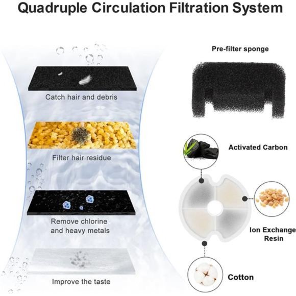 Pet Water Drinking Fountain,67oz/2L Automatic with LED Light and Filter for Cats - Picture 4 of 7